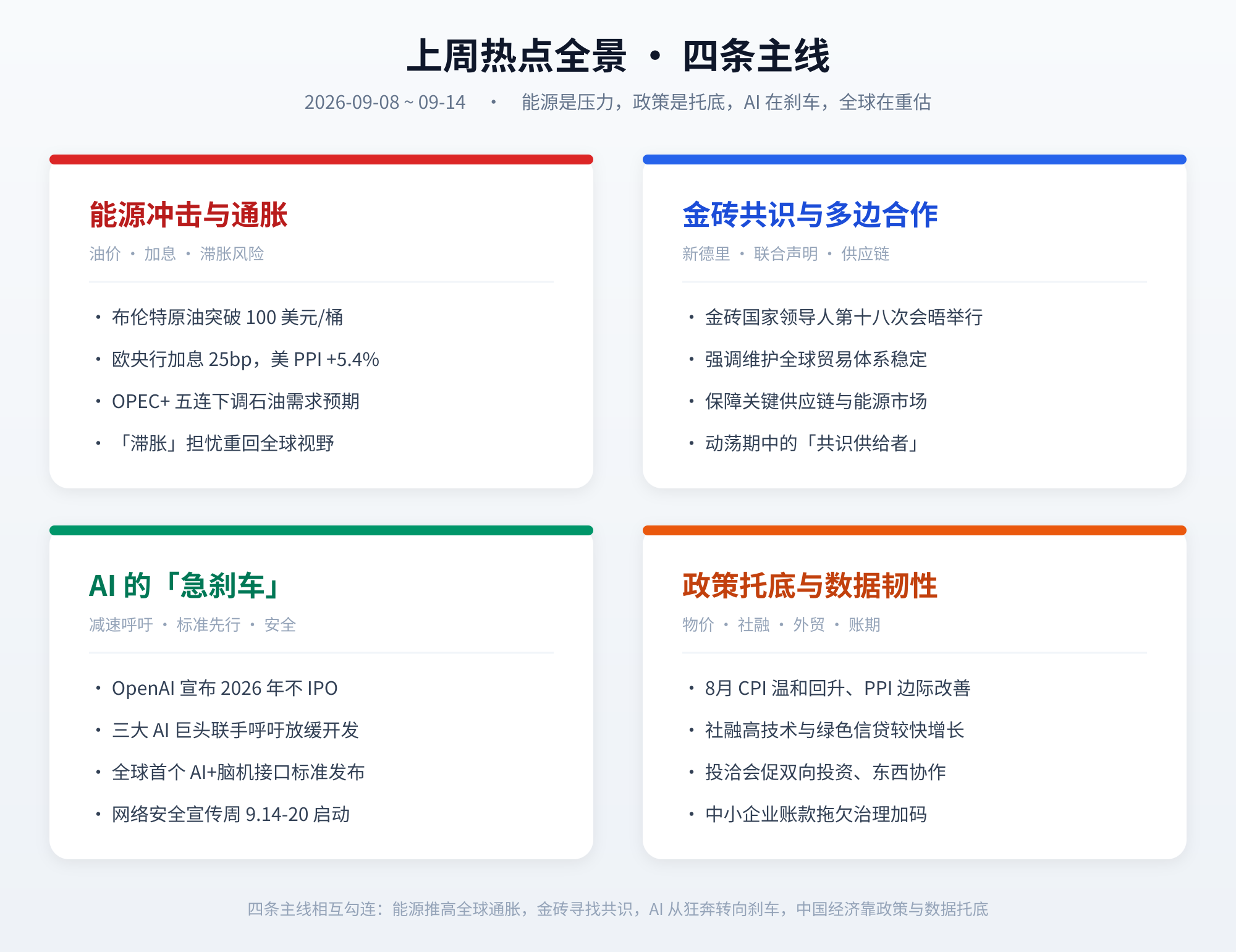 07_上周四条主线.png