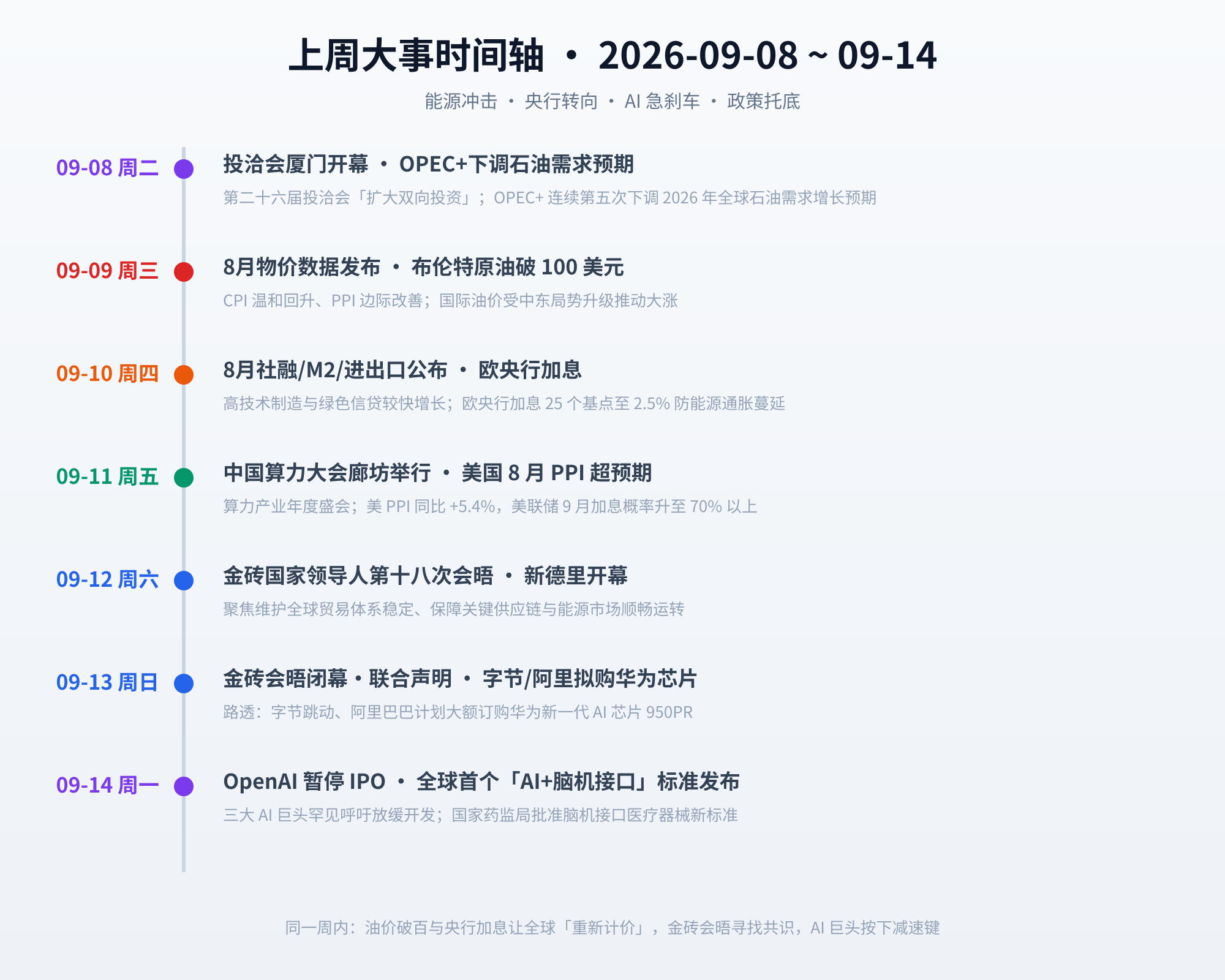 06_上周时间轴.png