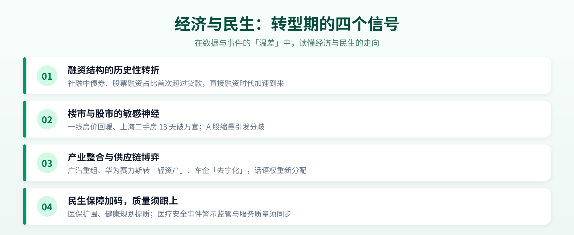 05_经济与民生四信号.png