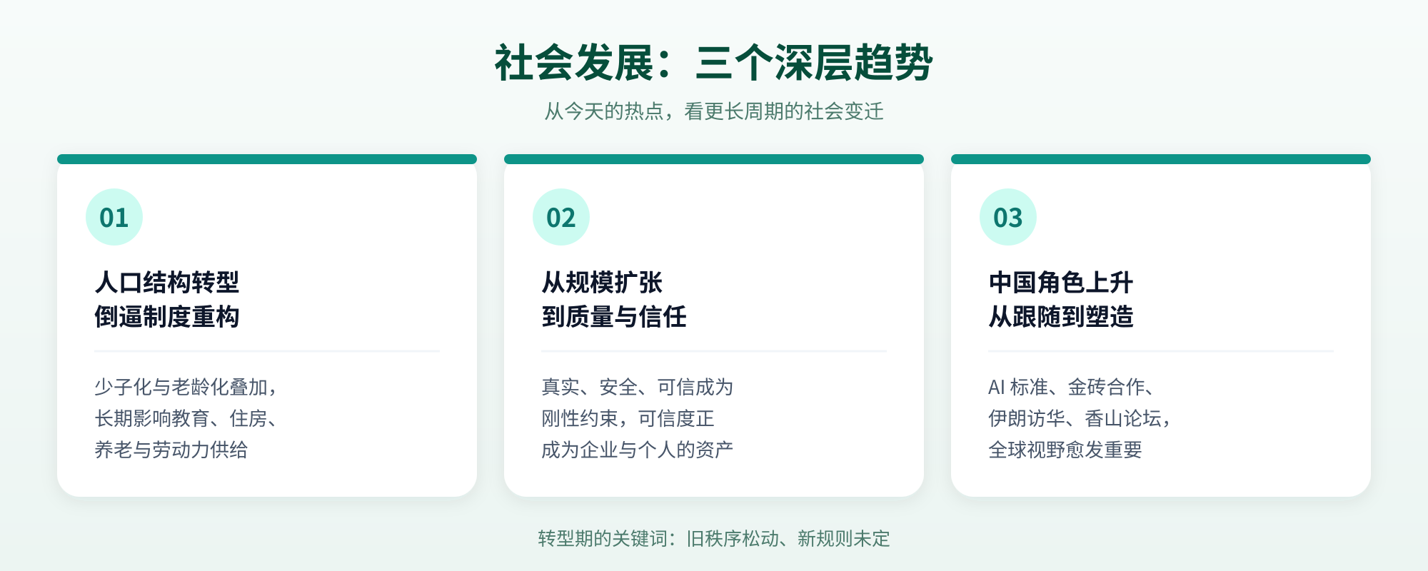 04_社会发展趋势.png