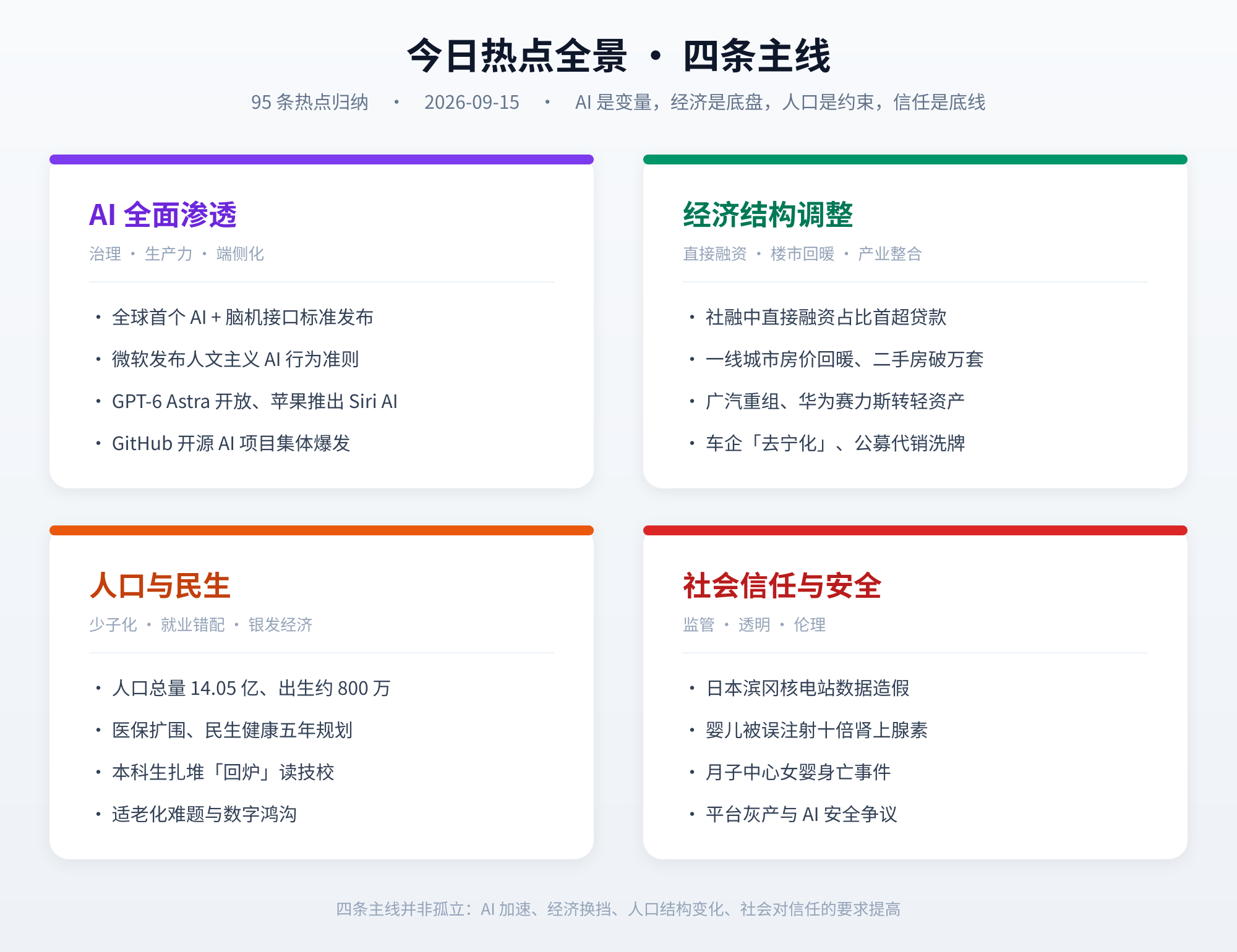 01_四条主线.png